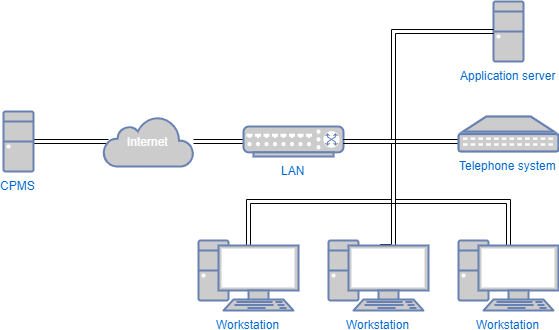 ContactsLaw Deployment-On-premises.png