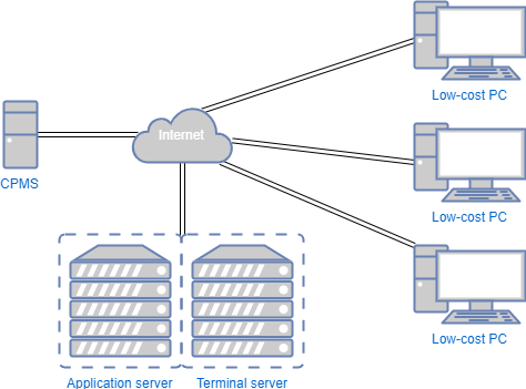 ContactsLaw Deployment-Cloud + RDS.png
